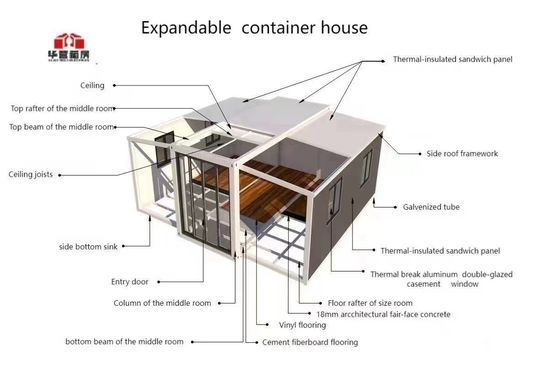 20ft Or 40ft Expandable Luxury Living Container Homes Customized Prefabricated